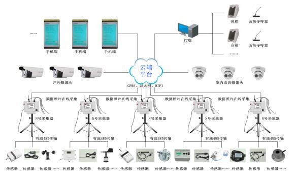 物联网气象墒情监测站图片1 物联网气象墒情监测站图片1