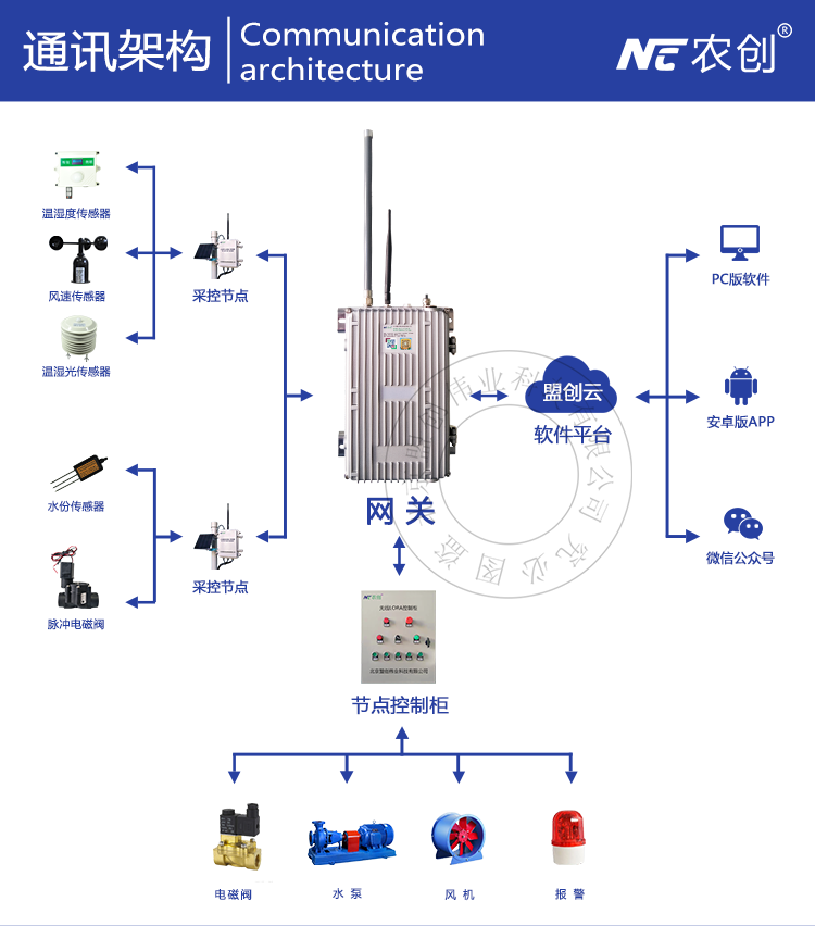 LORA物联网网关图片3 LORA物联网网关图片3