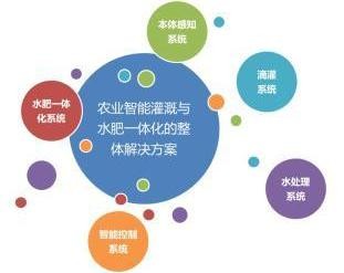 水肥机图片 水肥机图片