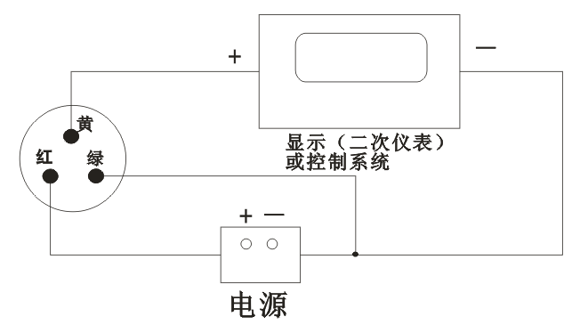 紫外辐射传感器图片2 紫外辐射传感器图片2