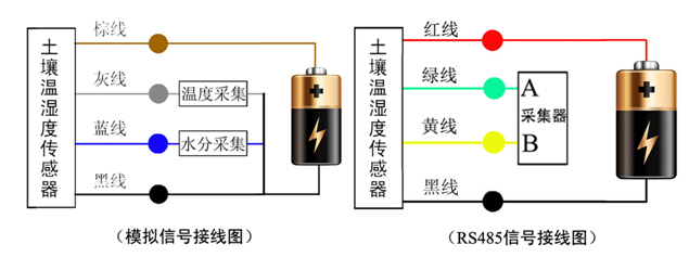 土壤温湿度传感器工作原理图 土壤温湿度传感器工作原理图