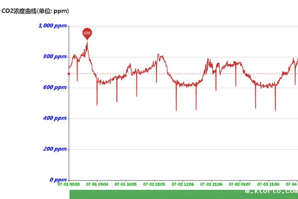 气象软件二氧化碳浓度图片 气象软件二氧化碳浓度图片