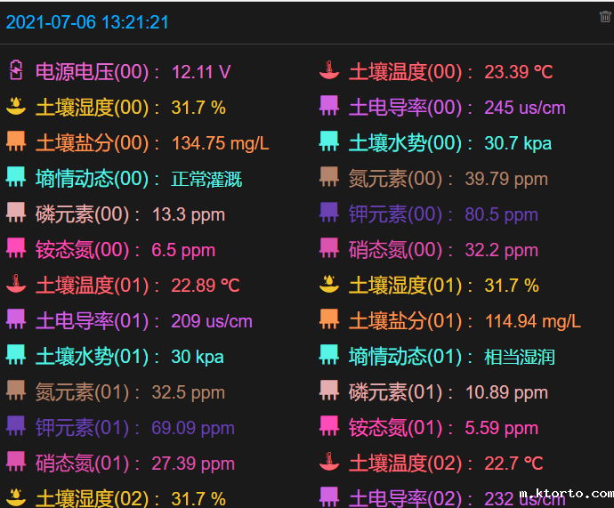 土壤养分监测站图片2