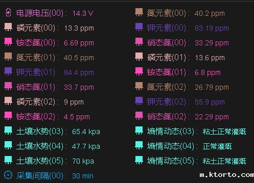 智能物联网数据应用云平台3