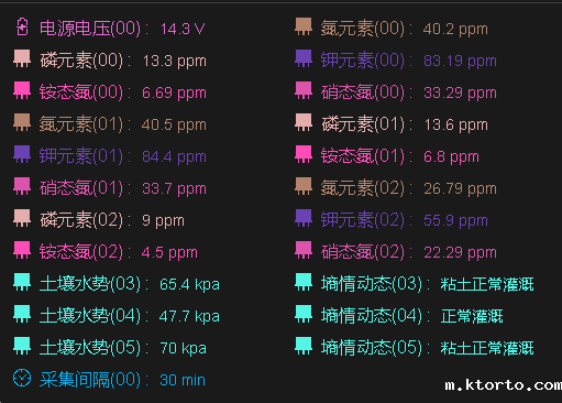 环境参数图片