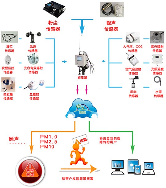 环境监测站图片1 环境监测站图片1